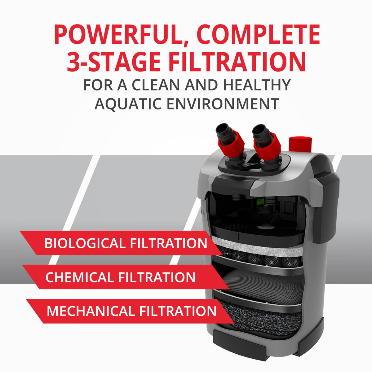 Magniflow 180 Canister Filter (Up to 30-Gallons)