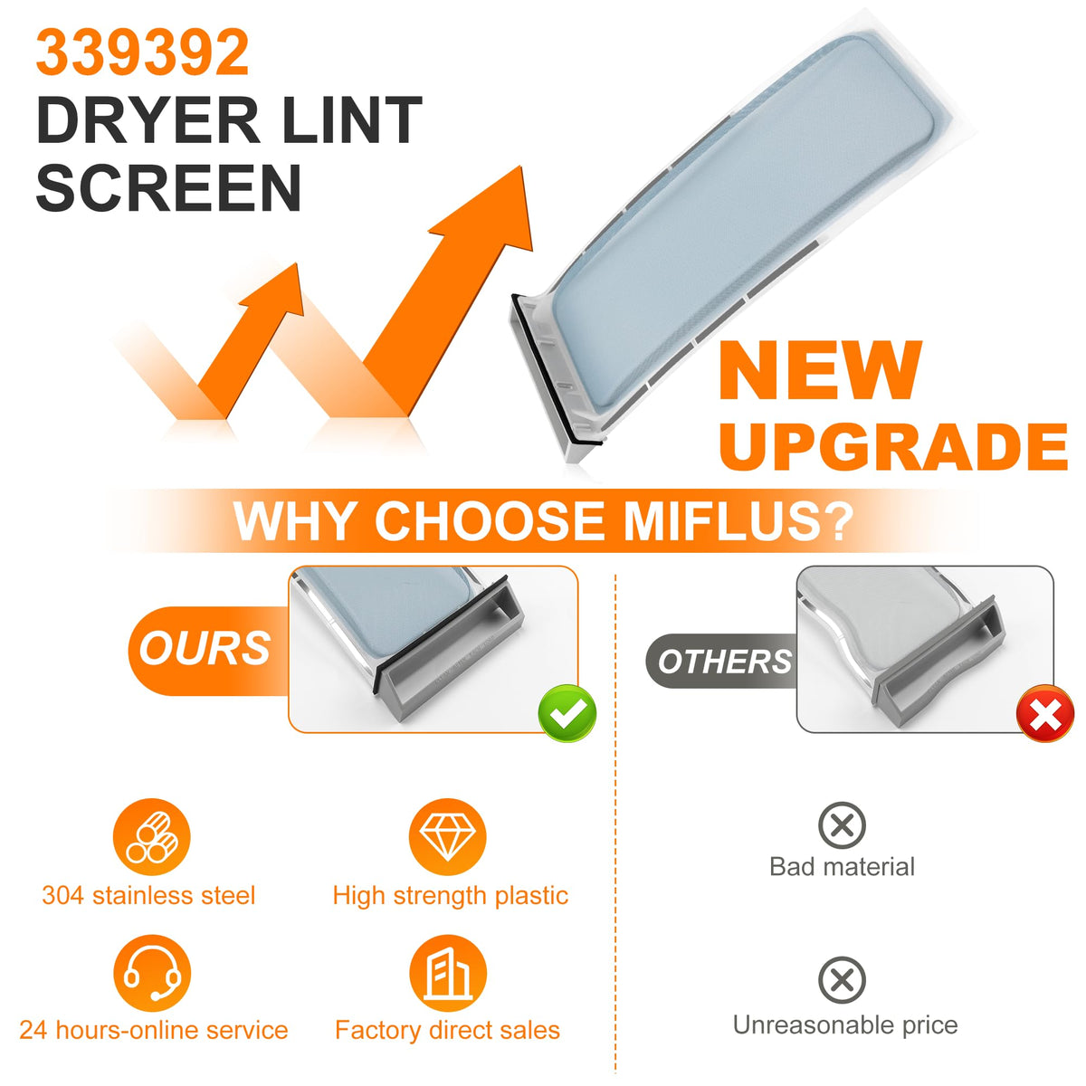 339392 Dryer Lint Filter Case Screen Replacement by MIFLUS