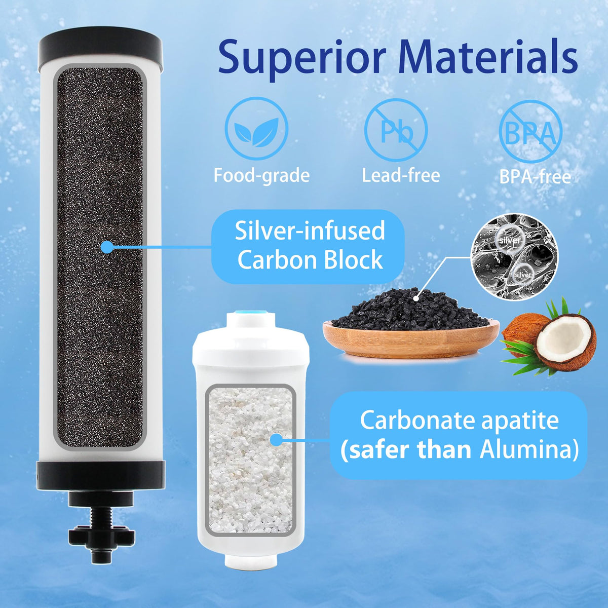 Upgraded】Renami Filters Replacement for Berkey® BB9 (Ceramic Filter Combo (4 Pack))