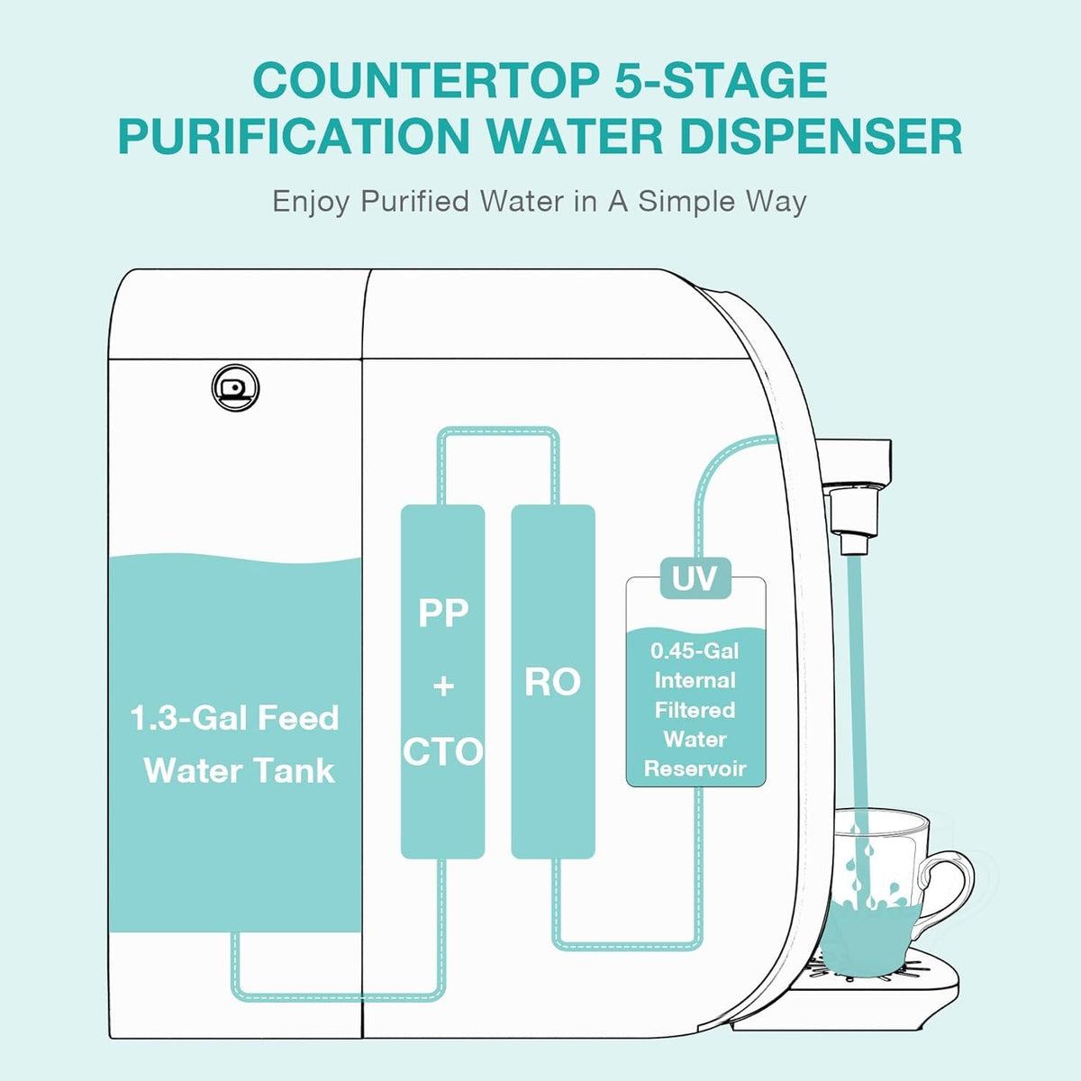 Original SimPure Y7P Series CF+RO Filter Replacement Cartridge (Y7/Y7P-CF+RO-Filter)
