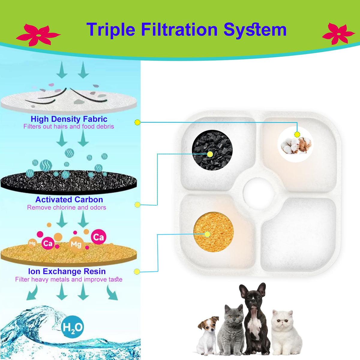 Cat Water Fountain Filter Replacement for PIXI Pet Water Fountain (12+3 Pack)