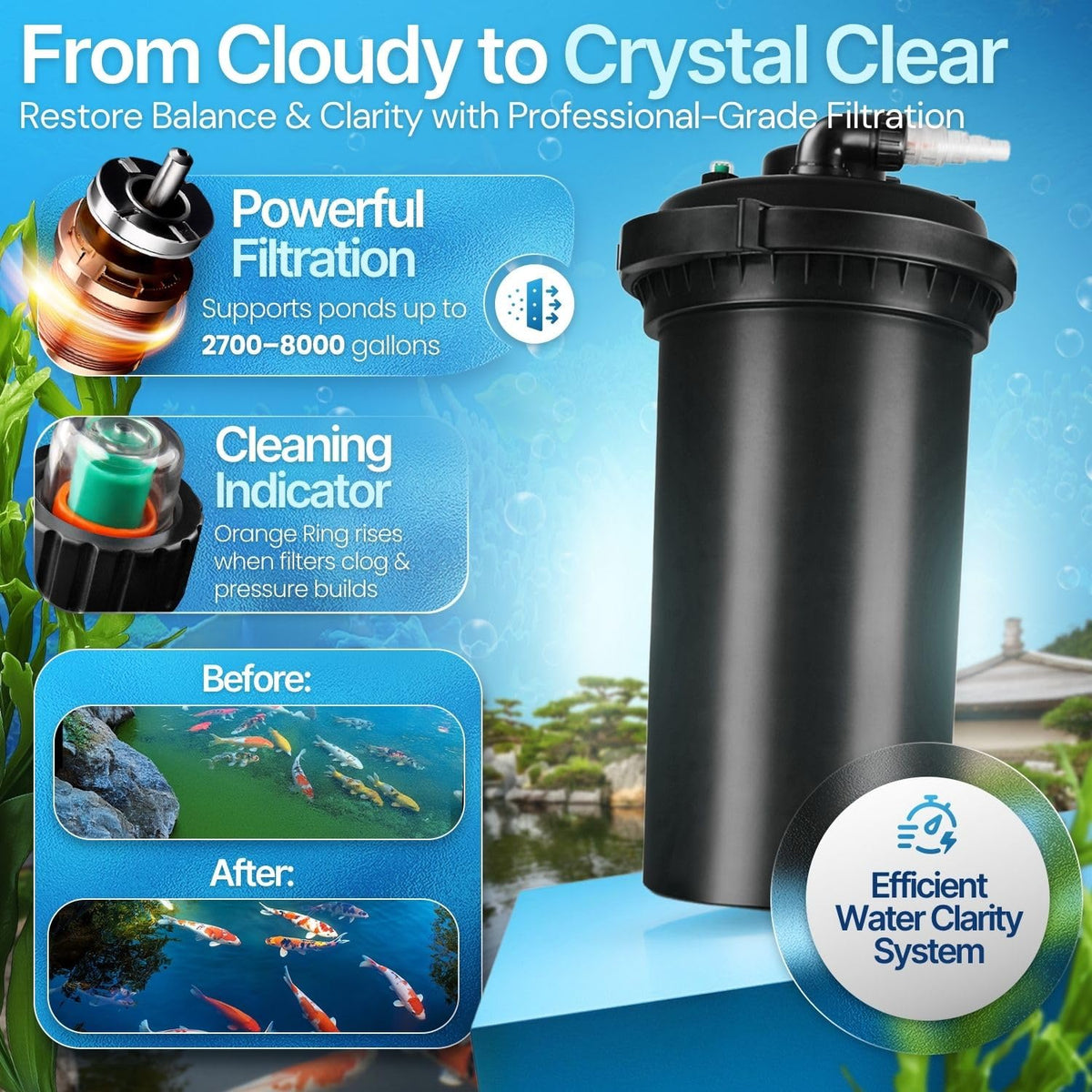 Bio Pressure Pond Filter (Heavy-Duty I For Ponds up to 4,200 Gallons)