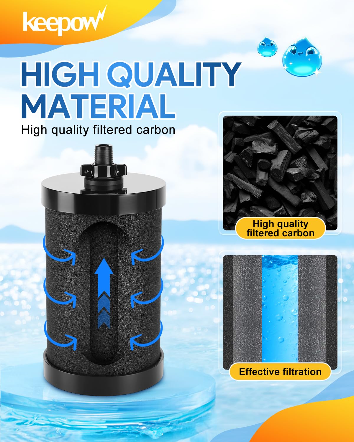2387 Pro Water Filter Replacement Compatible with Alexapure Water Filtration System (2 Pack)
