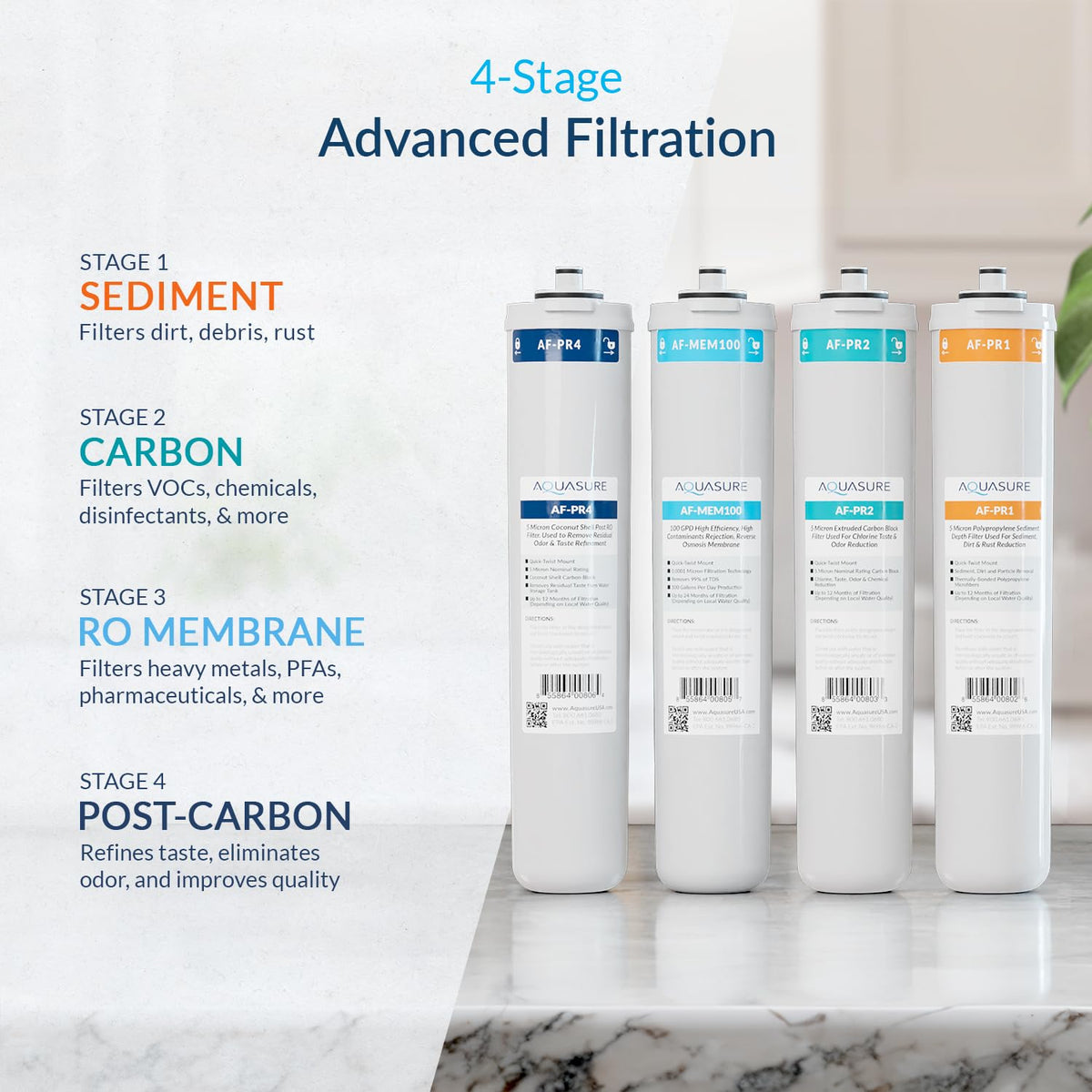 Premier 4 Stage Reverse Osmosis Under Sink Drinking Water RO Filtration Purification System (75 GPD / Chrome Faucet)