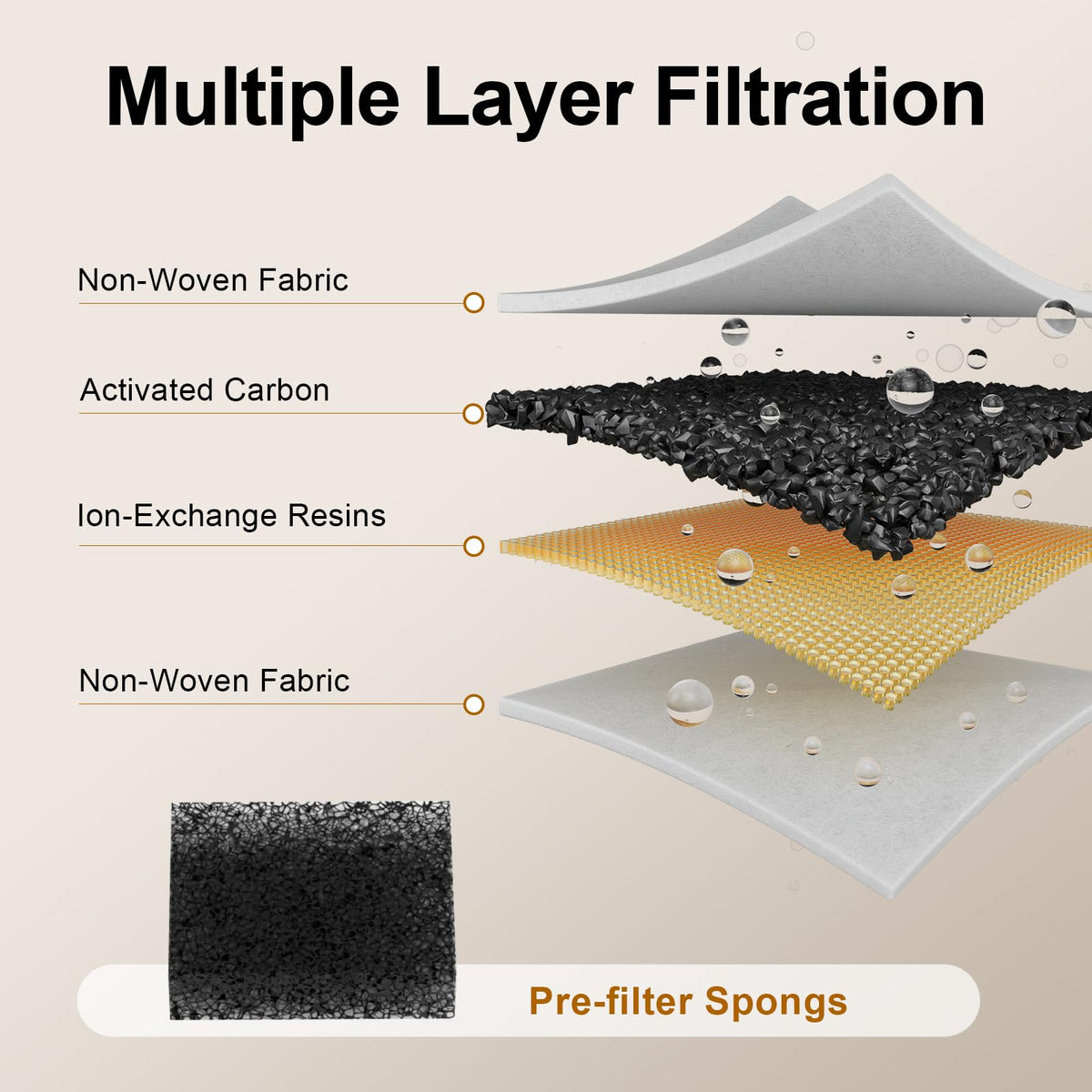 409 Replacement Dog Fountain Filters for 7L Pet Fountain