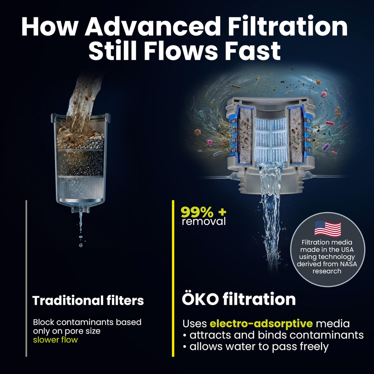 KOH2O Purification Water Bottle with Advanced Filtration (Charcoal / 650 ml)