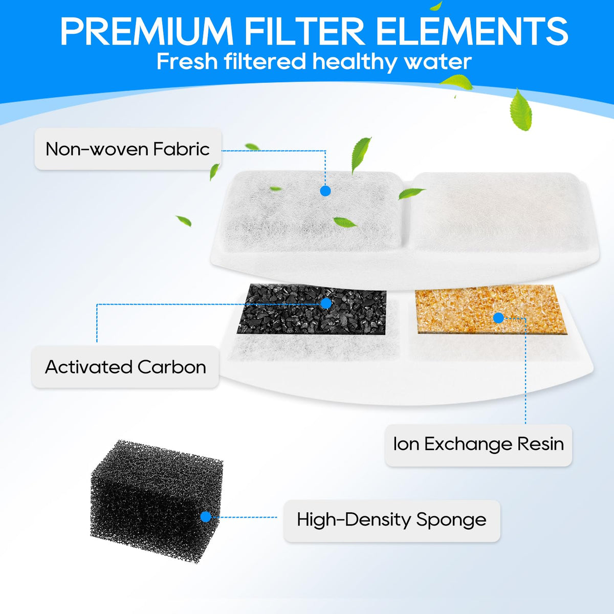 Pet Fountain Filter Replacement & Pre