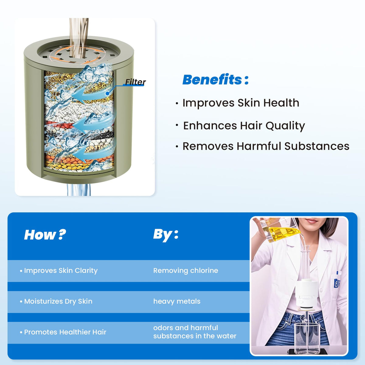 Heavy Duty Shower Filter (Green / Shower Filters)