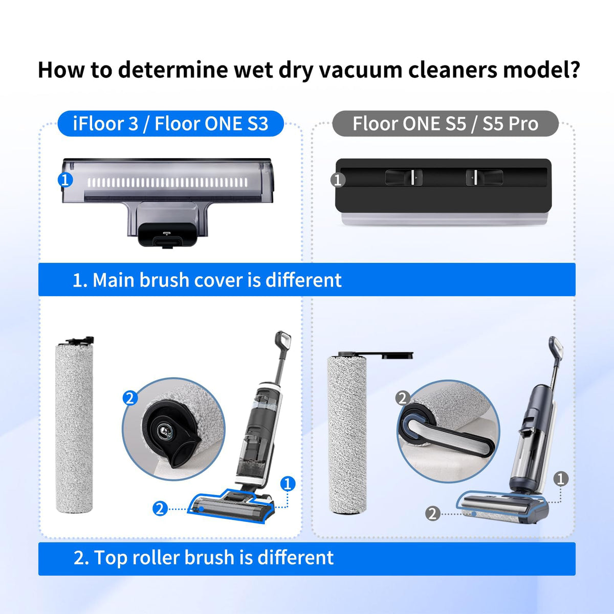 Replacement Roller Brush and Filters for Tineco iFloor 3 & S3 (S3 Roller+filter)