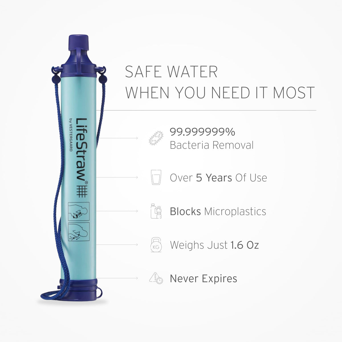 Personal Water Filter for Hiking (Blue / 5 Pack)
