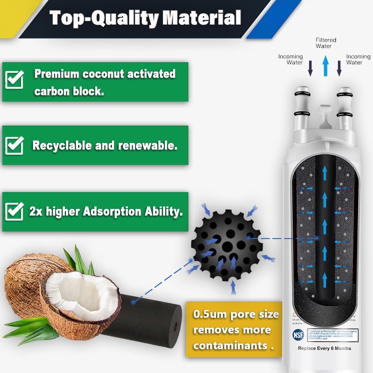 AQUA012 FPPWFU01 Water Filter Replacement Compatible with EPPWF01 PureAdvantage PWF (3-PACK)