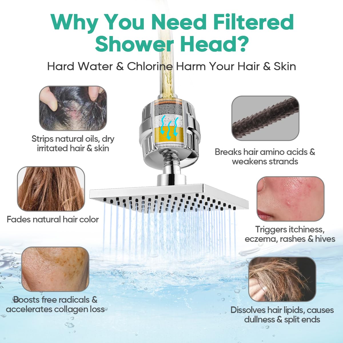 High Pressure Filtered Shower Head with Filters for Hard Water Combo (6" Square / Chrome)