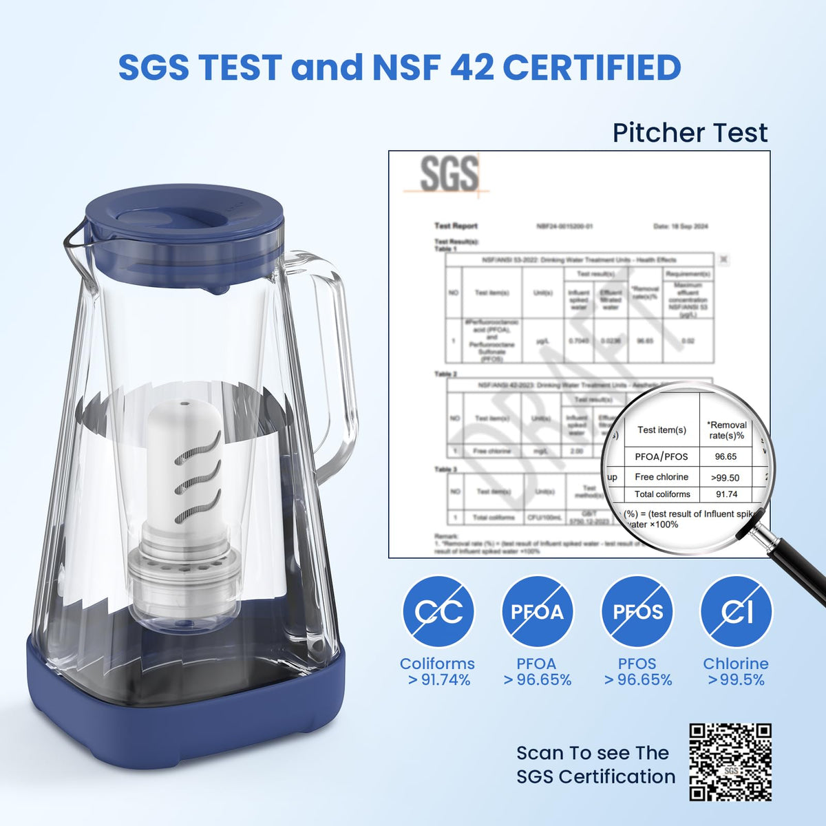 10 Cup Purela Glass Water Pitcher With 2 Filters (Pitcher Blue)
