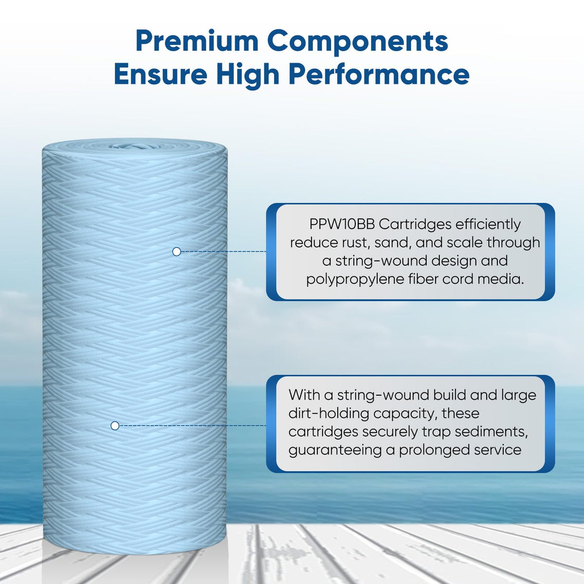 5 Micron 10 x 4.5 Whole House Water Filter for Well Water 2 Pack (Enhanced Fiber(Pro) / 2 Count (Pack of 1))
