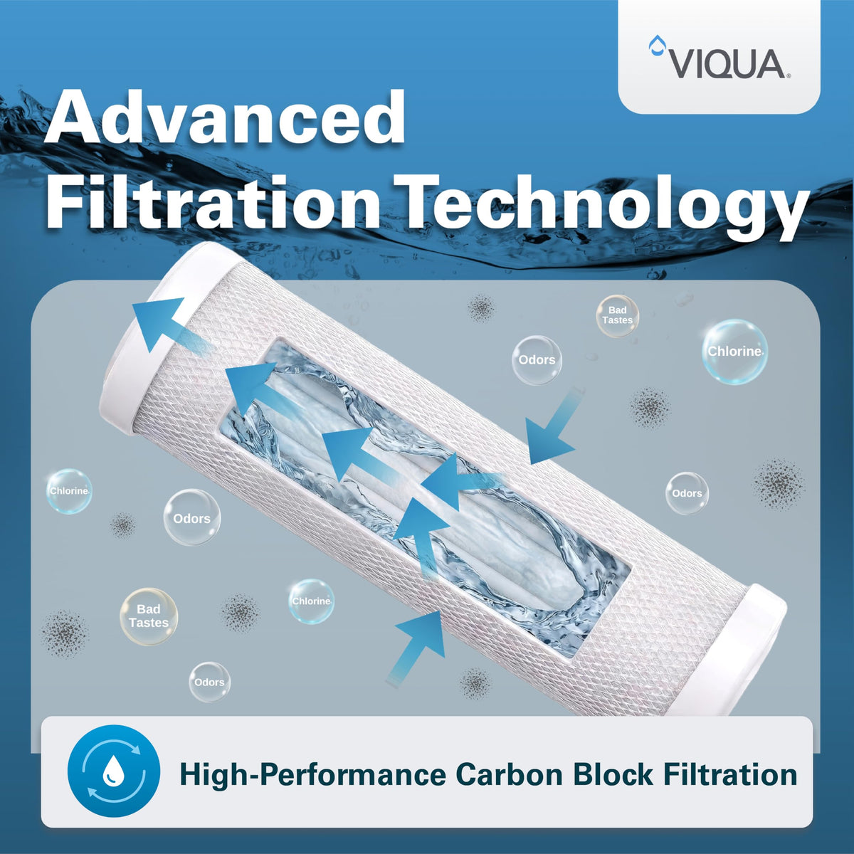 VP950 UV Water Filter System