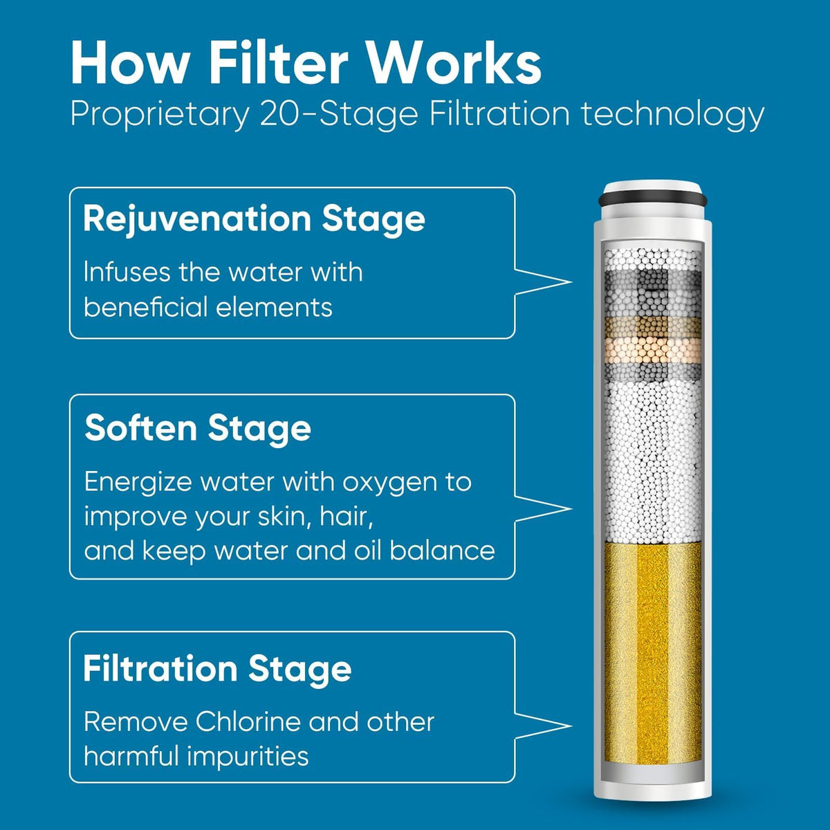Shower Filter Compatible with Cobbe Shower Head Filter Replacement