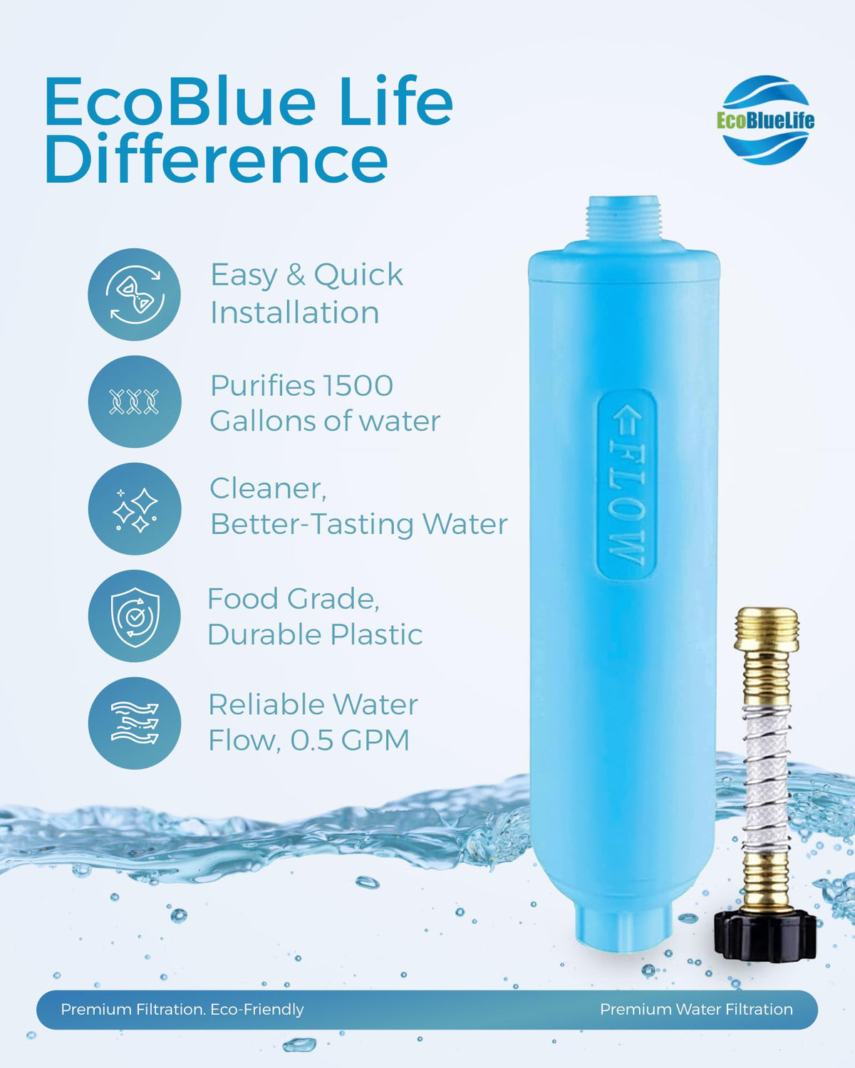 RV Water Filter