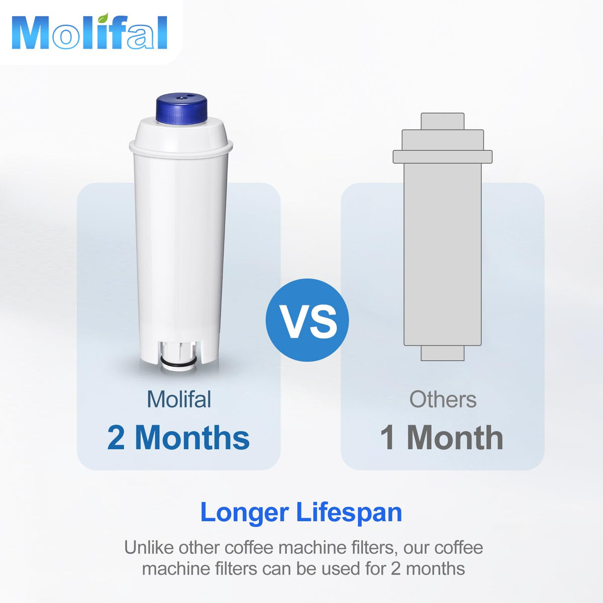 Water Filter Replacement for De’Longhi Coffee Machines (4)