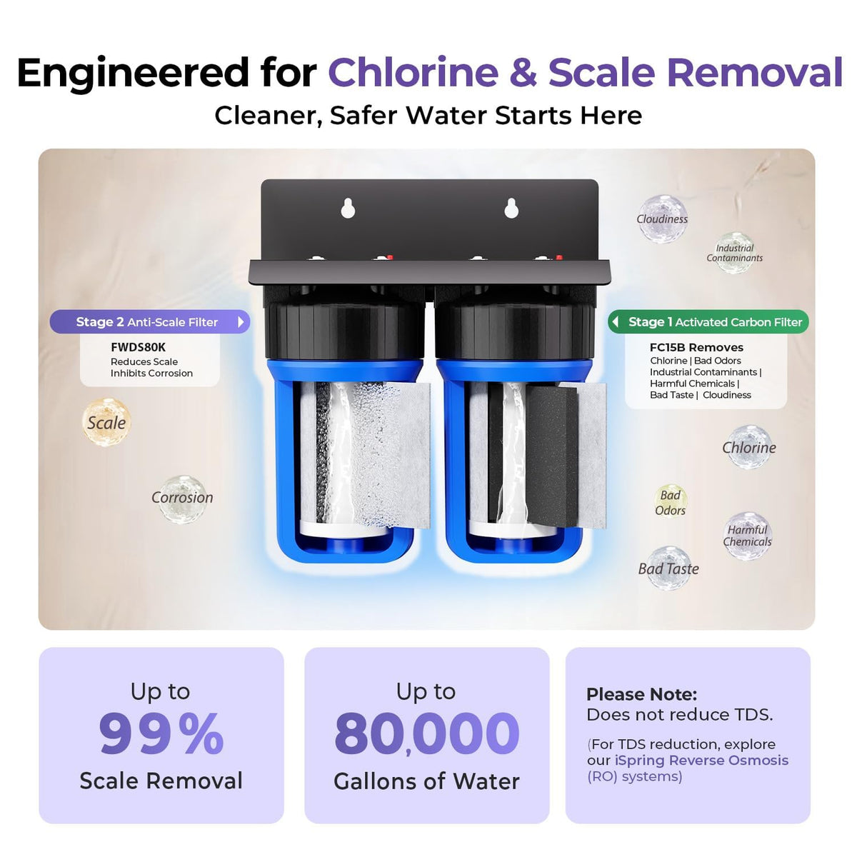 WGB21B DS+AHPF12MNPT16X2 2 (10" Water Filtration System / Anti-Scale)