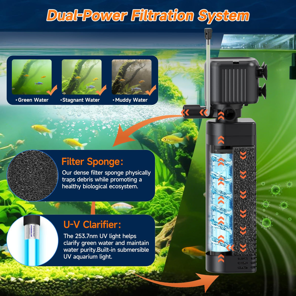 25W UV Aquarium Filter