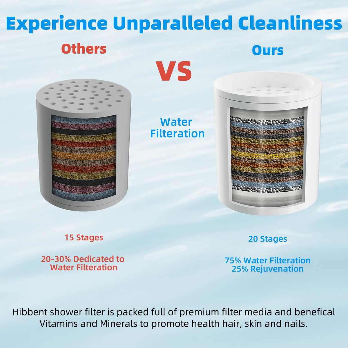 High Output 20 Stage Shower Filter for Hard Water (Shower Filter / Brushed Nickel)