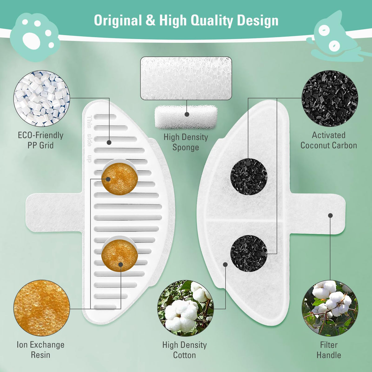 9 Pack Replacement Filters & 18 Pack Filter Sponges for 67oz