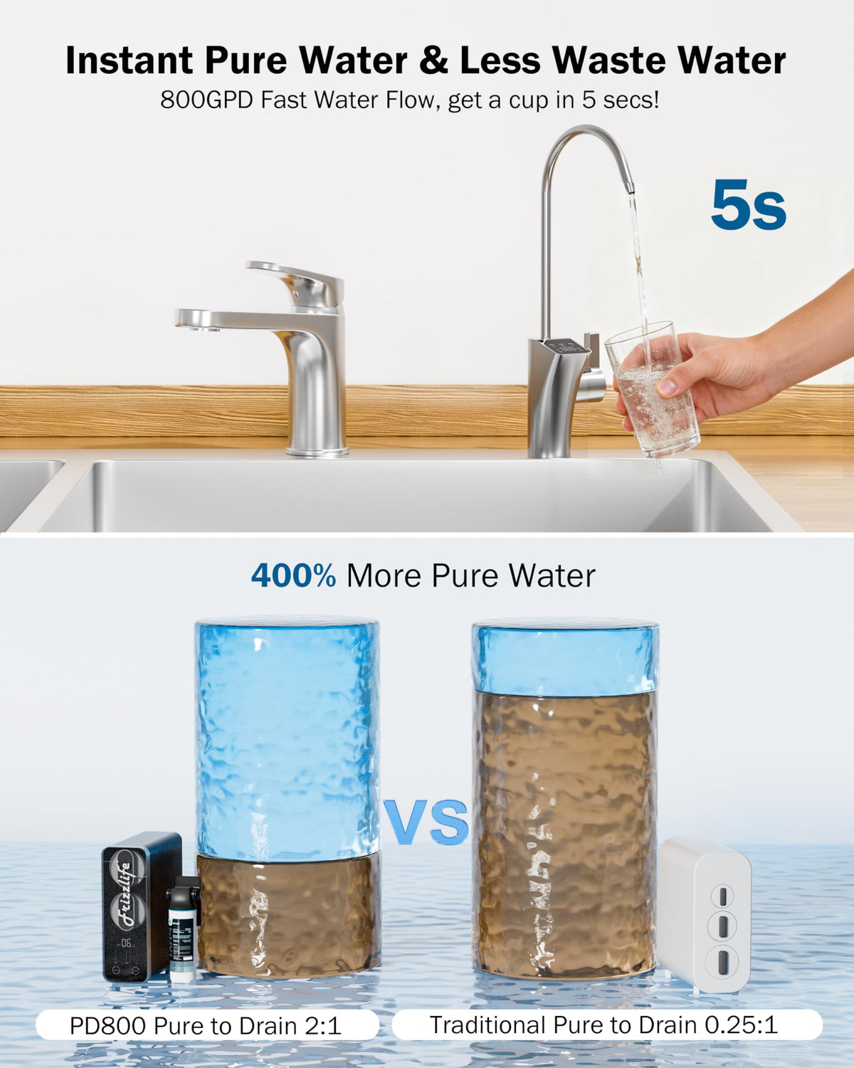 800GPD Reverse Osmosis Water Filter