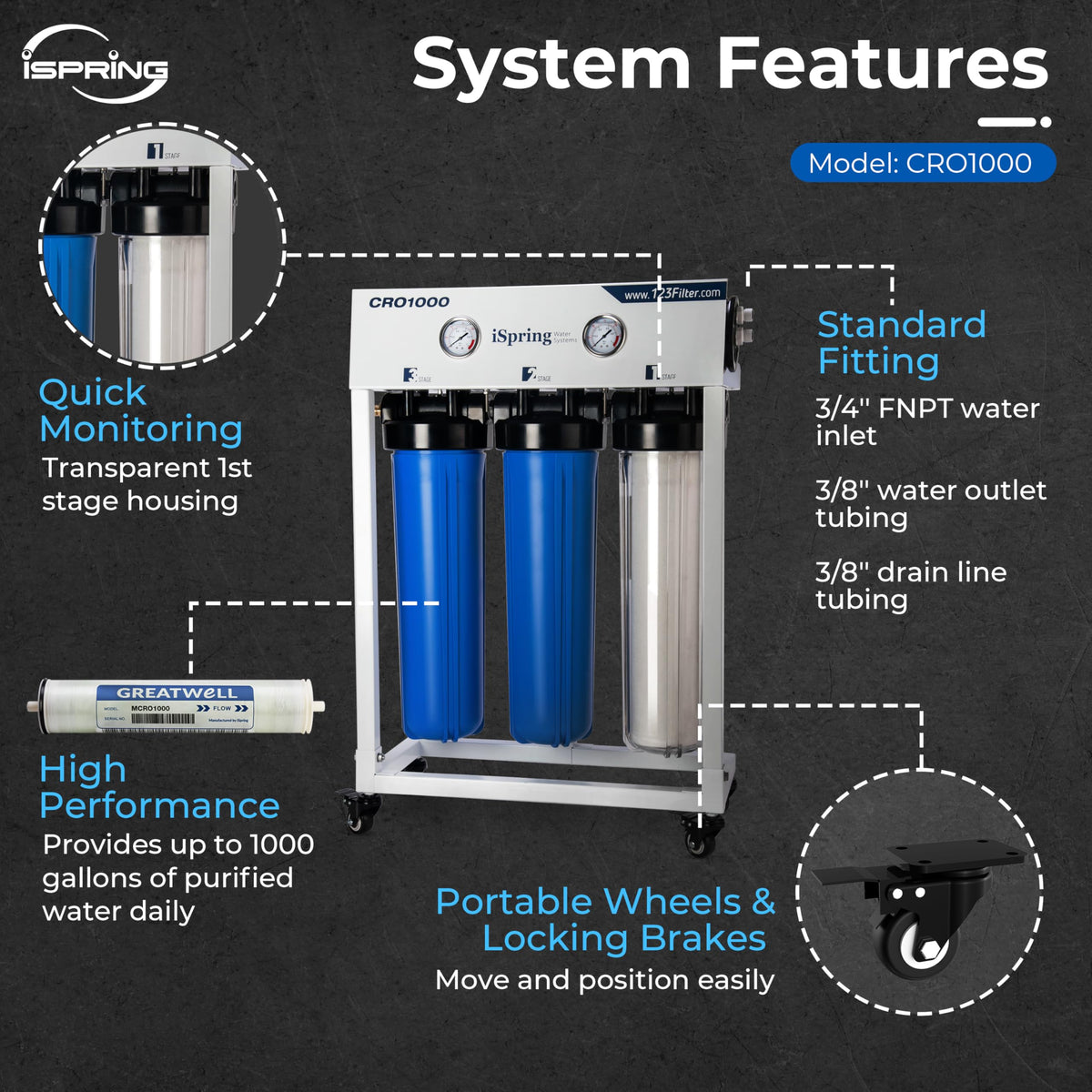 CRO1000 4 Stage Tankless Commercial Reverse Osmosis Water Filtration System