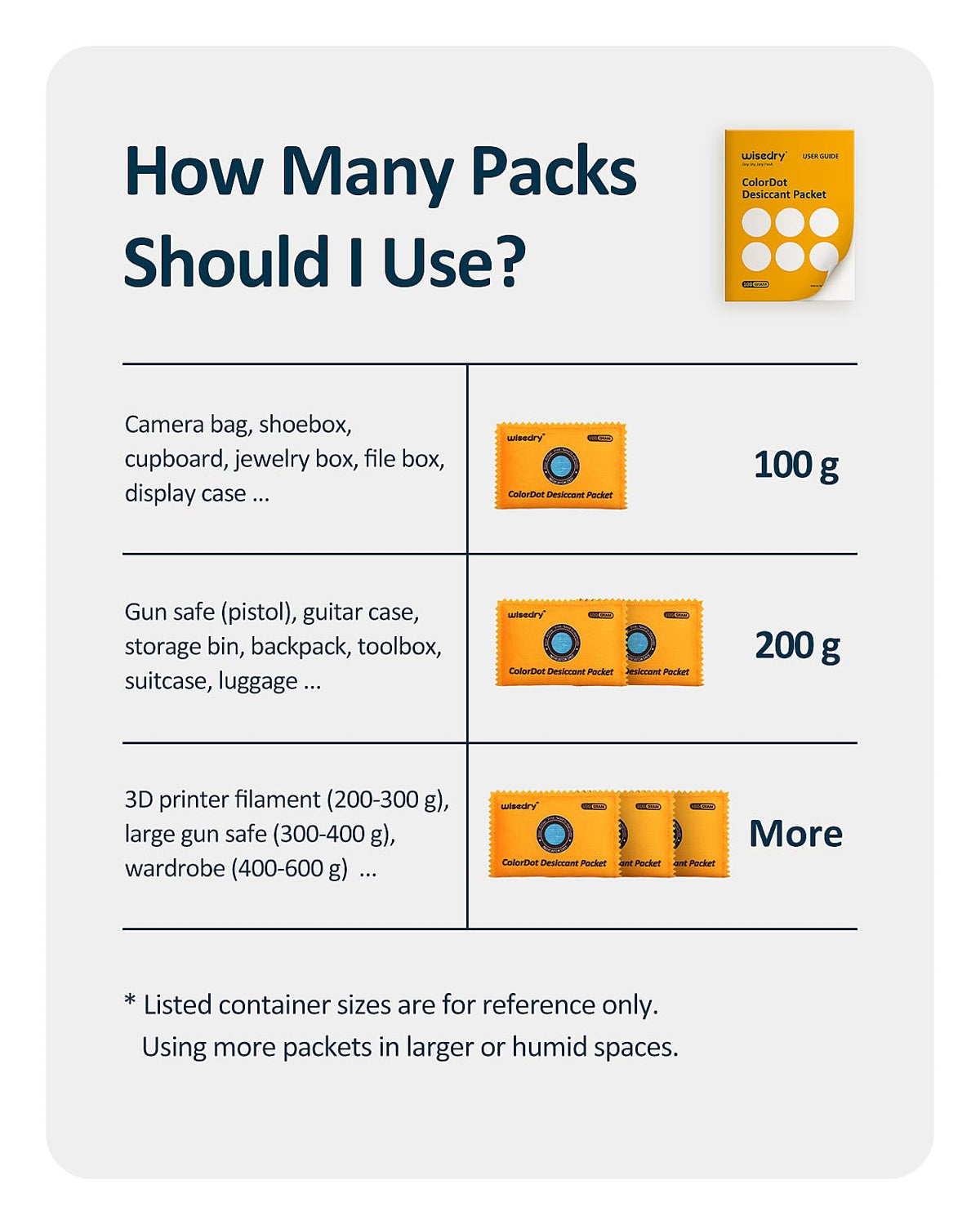 100g [10 Packs] Rechargeable Desiccant Packs for Storage