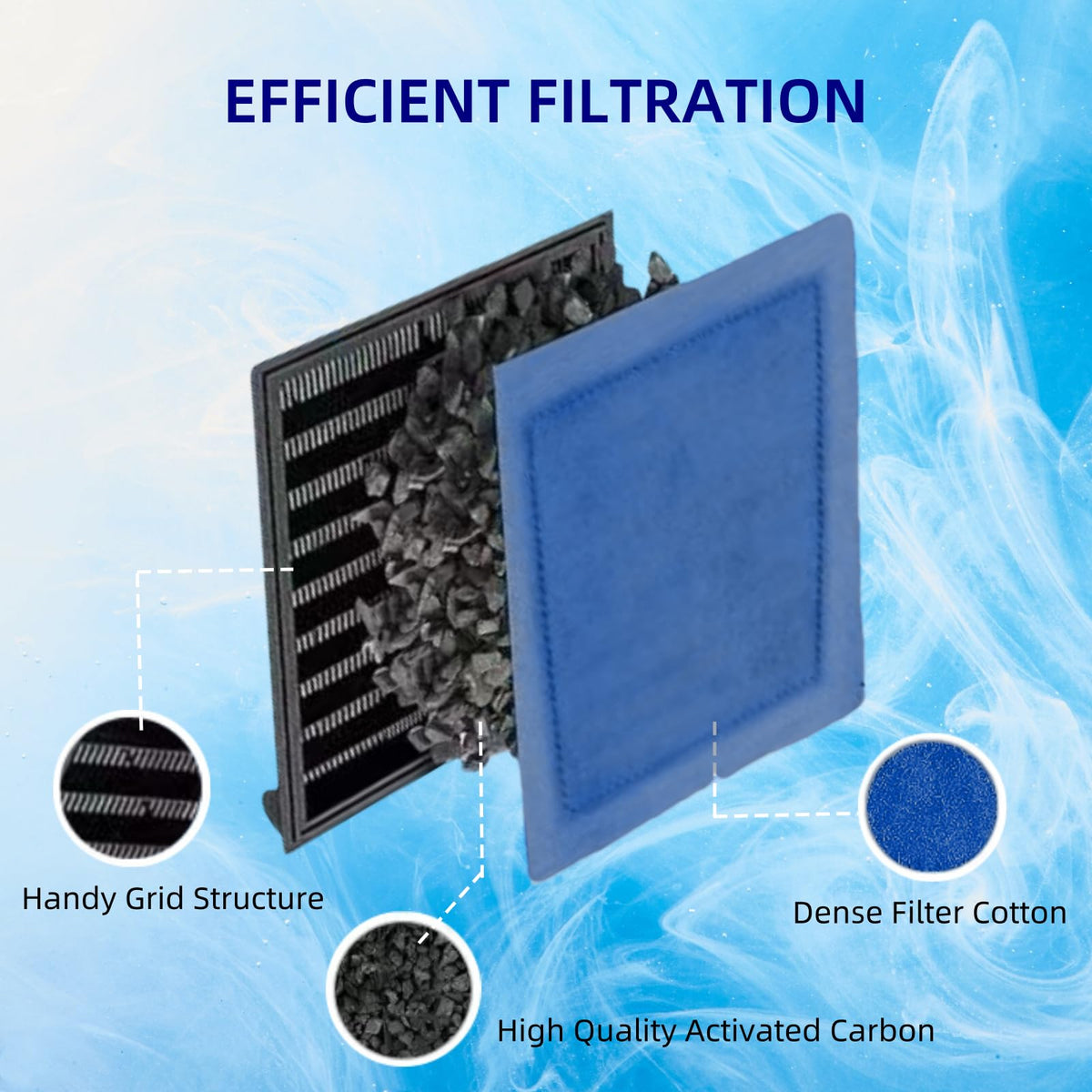 10 Pack Filter Replacements for Marineland Rite
