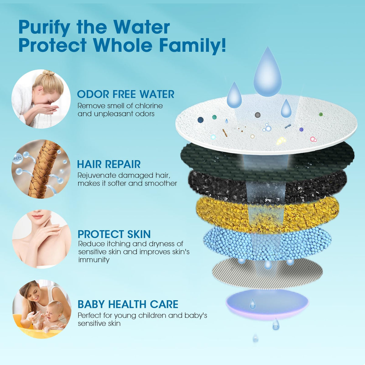 20 Stage Shower Filter Replacement Cartridge for KB11 Shower Head