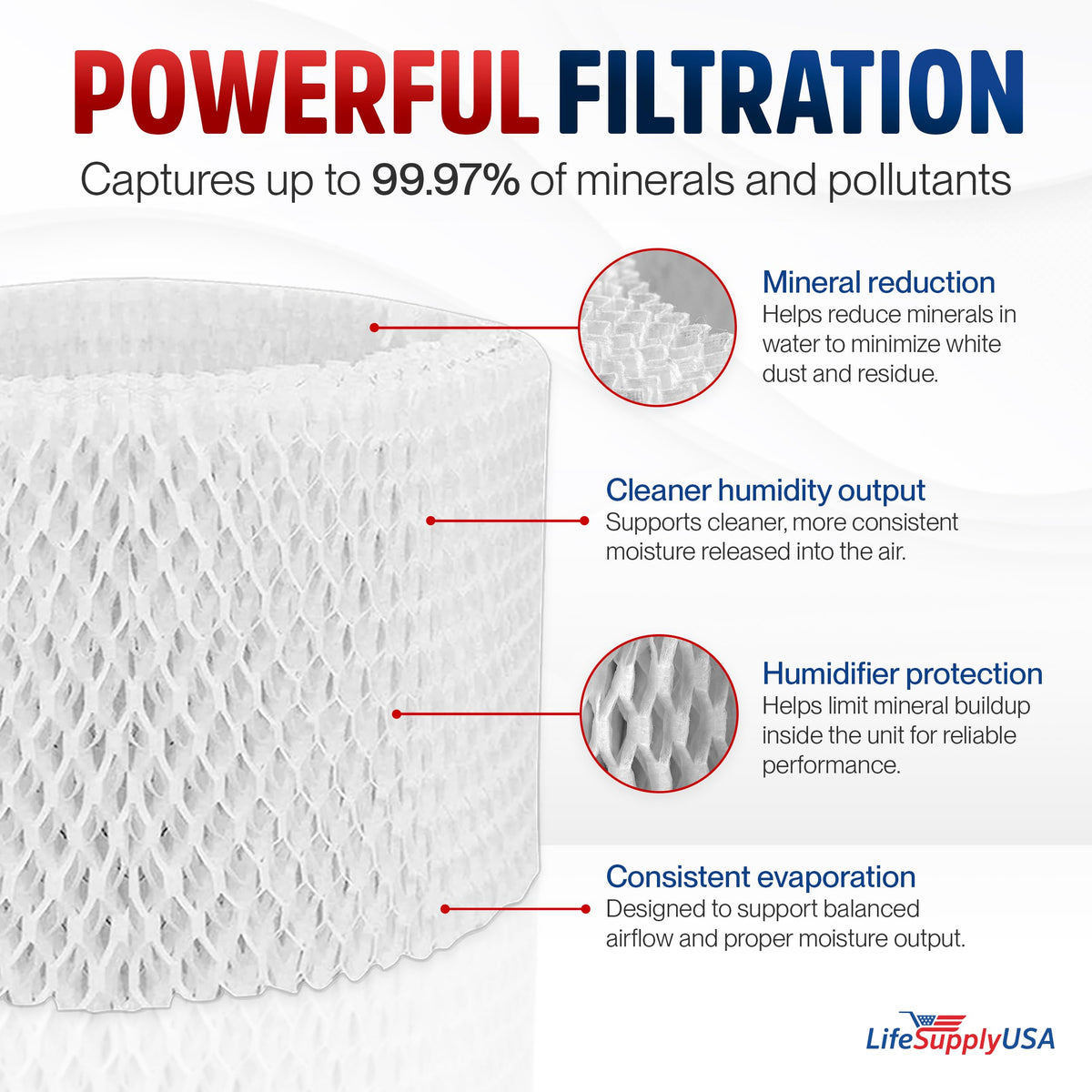 Humidifier Filter Replacement Wick Compatible with Philips 2000 Series HU4102 (Simple)