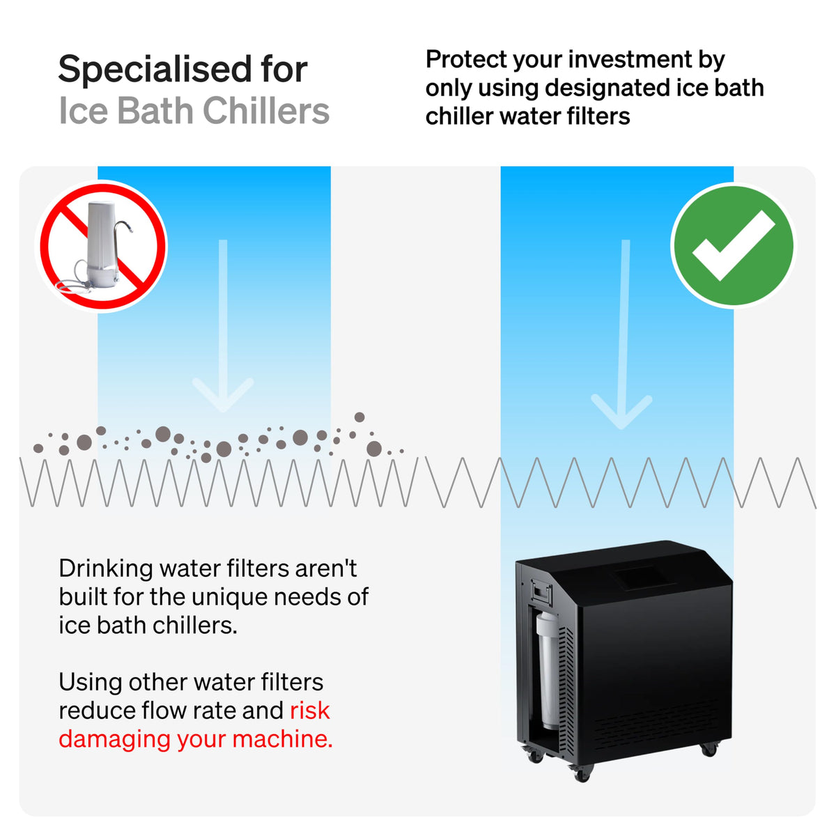 10" x 2.5" Cold Plunge Water Filter 20 Micron (New Packaging)