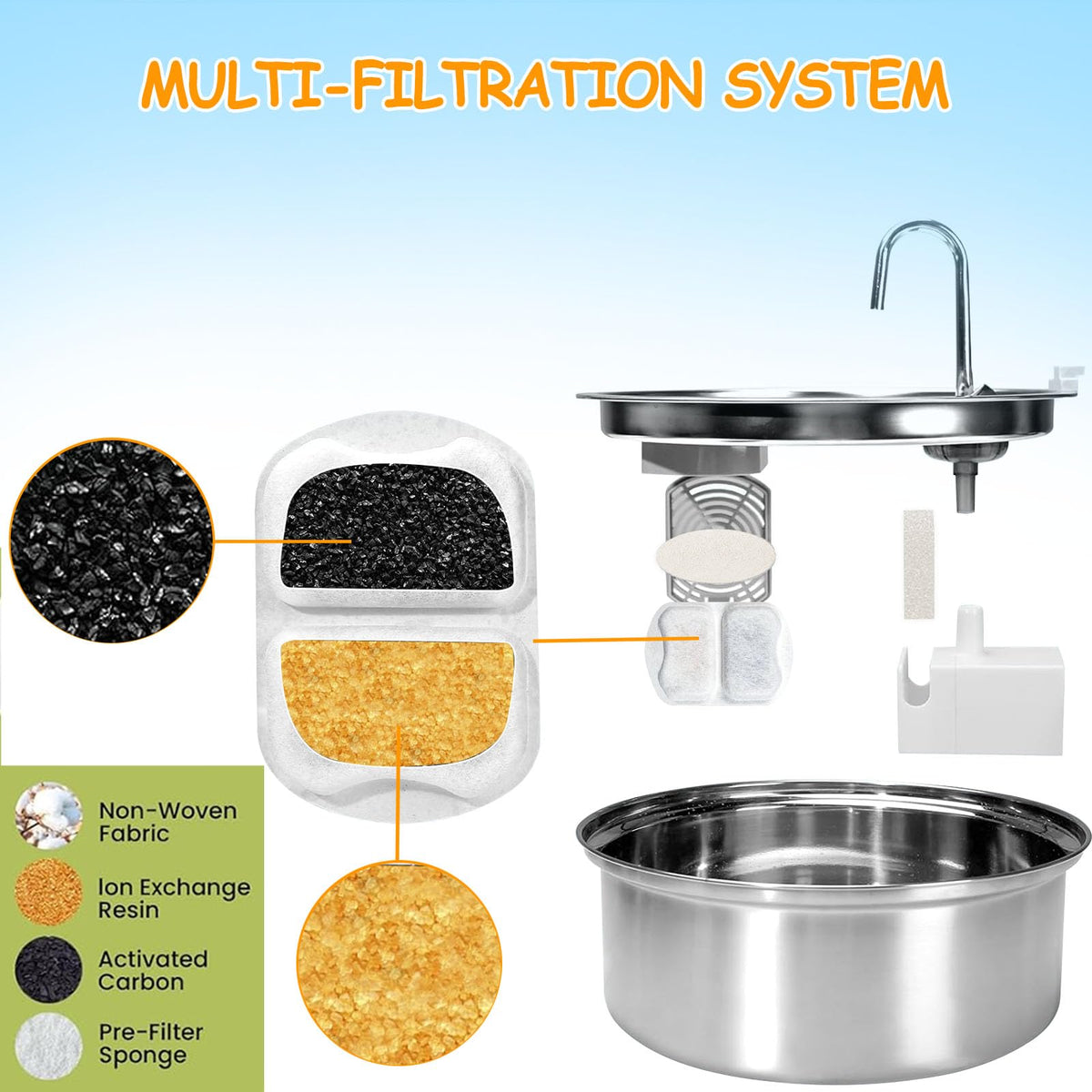 18 Sets Pet Water Fountain Filter Replacement Compatible with Oneisall PWF