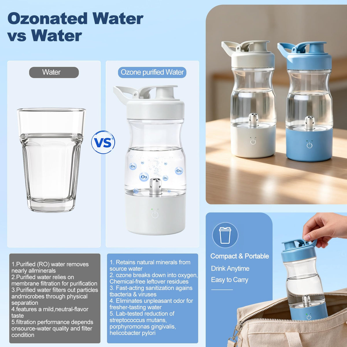Portable Ozonated Water Bottle Ozone Purification Wellness Mouthwash Cup (A-013B-Green)