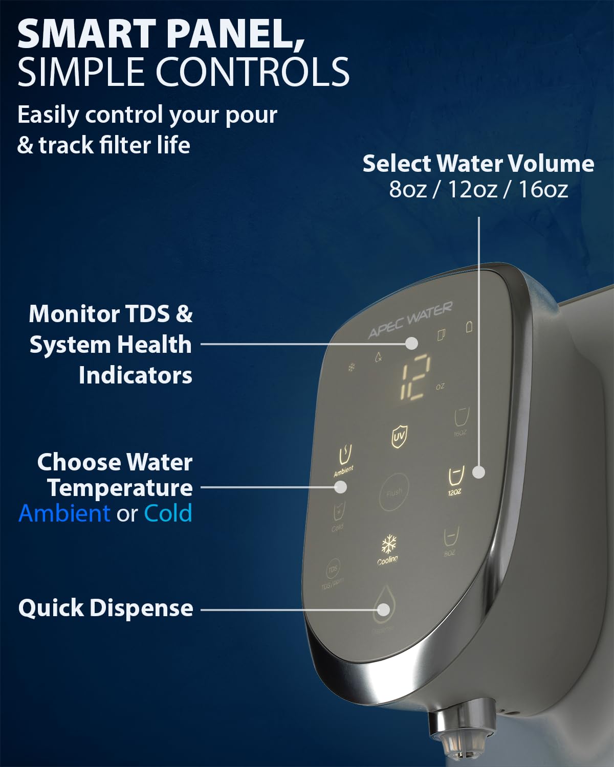 ROCT C1 Countertop Reverse Osmosis Water Filter (Countertop RO System)