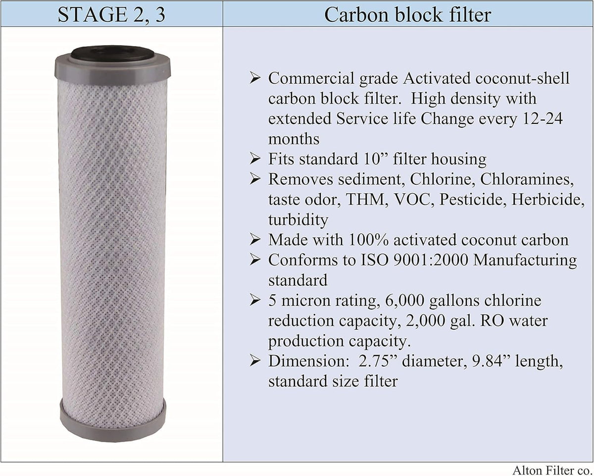 Compatible APEC Ultimate Complete 5 stage high capacity filter set for model ROES