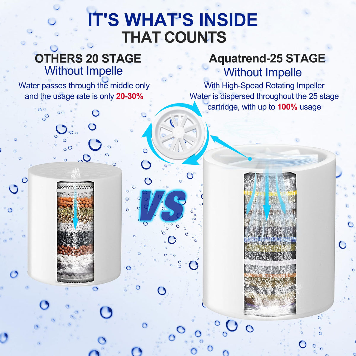 Shower Filter Replacement