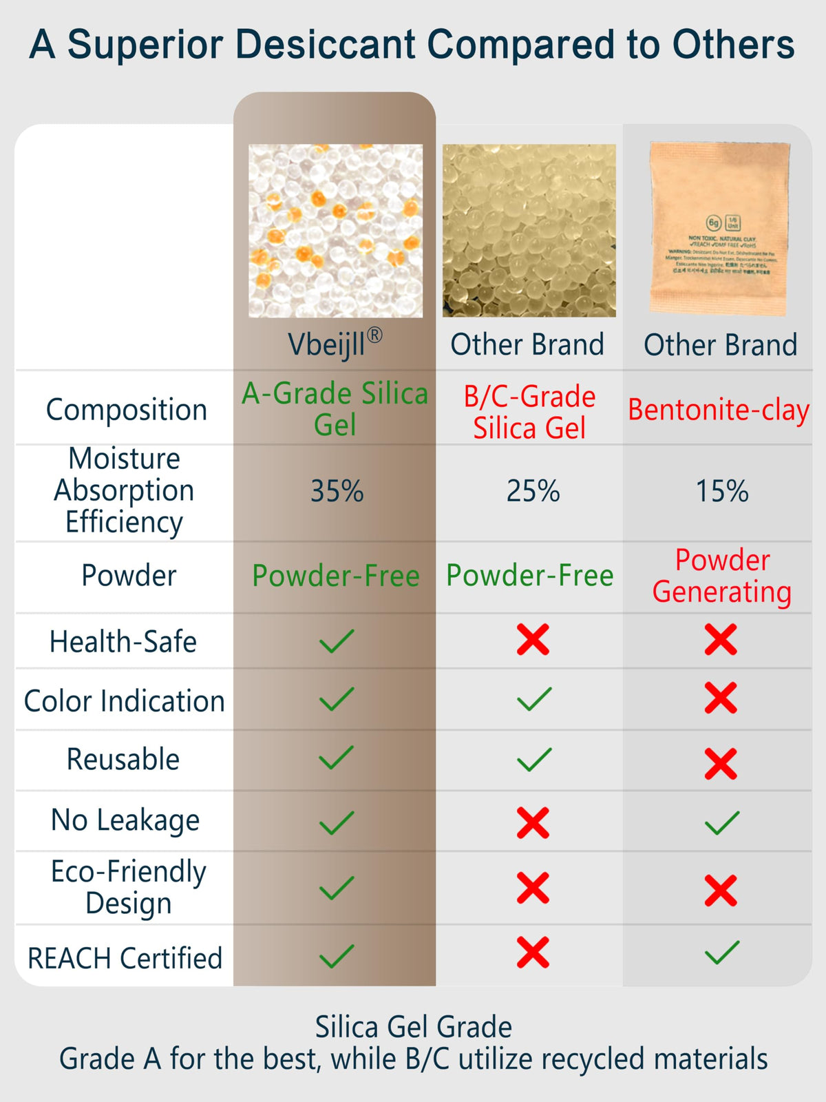 50 Gram 20 Pack (50 Gram / A-Grade Silica Gel)