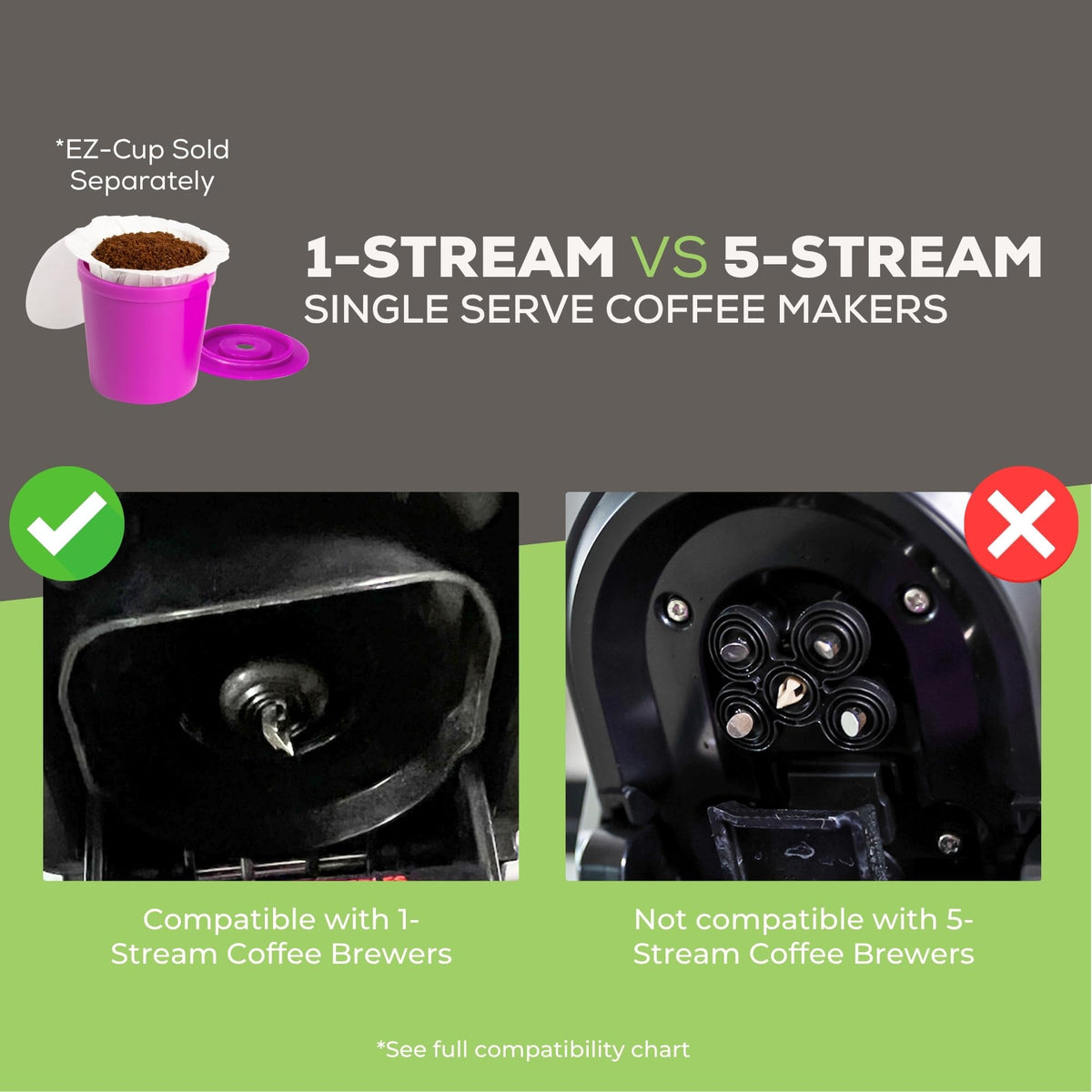 EZ Cup Paper Filters with Lid for Reusable Coffee Pods
