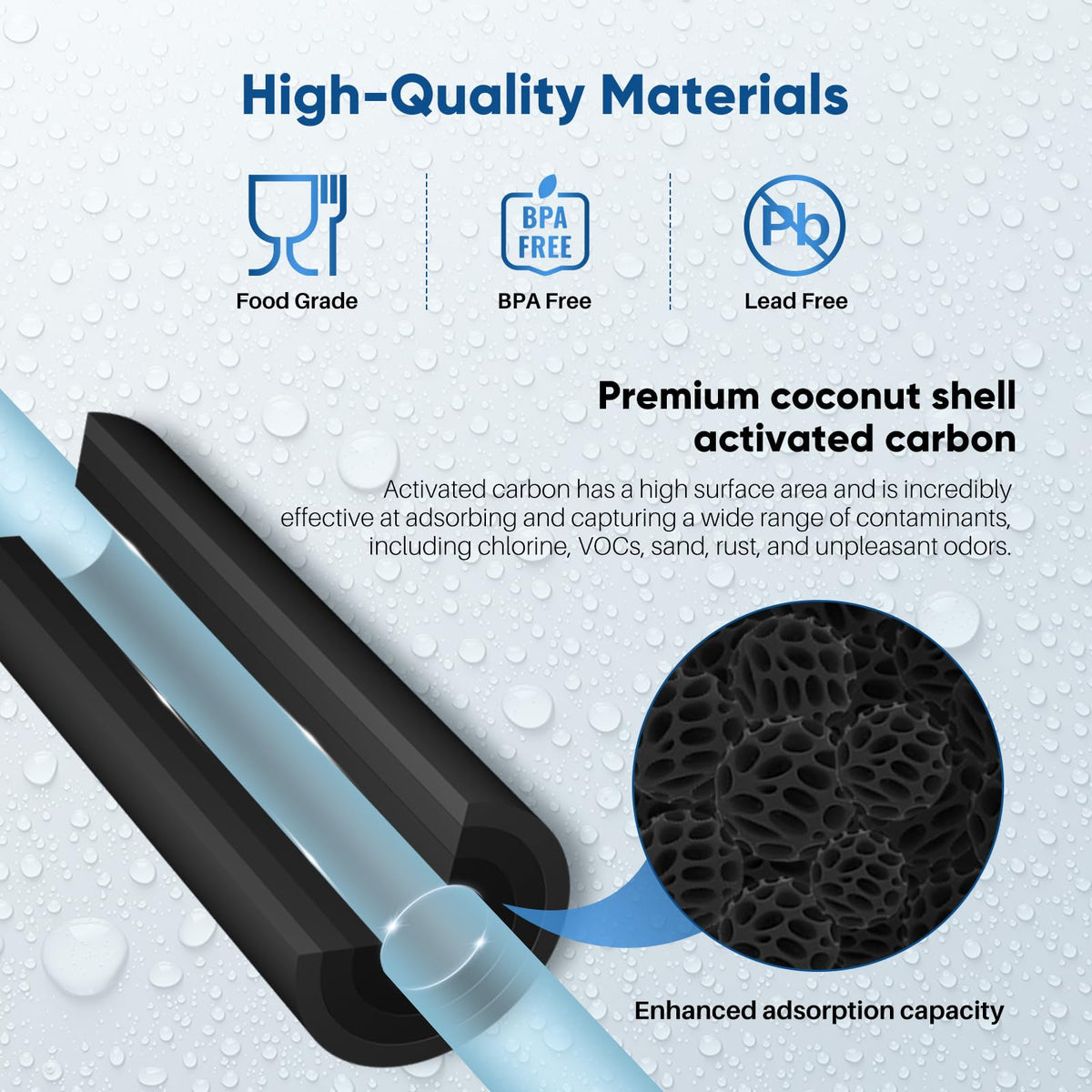 5 Micron 20"x4.5" Whole House Activated Carbon Water Filter