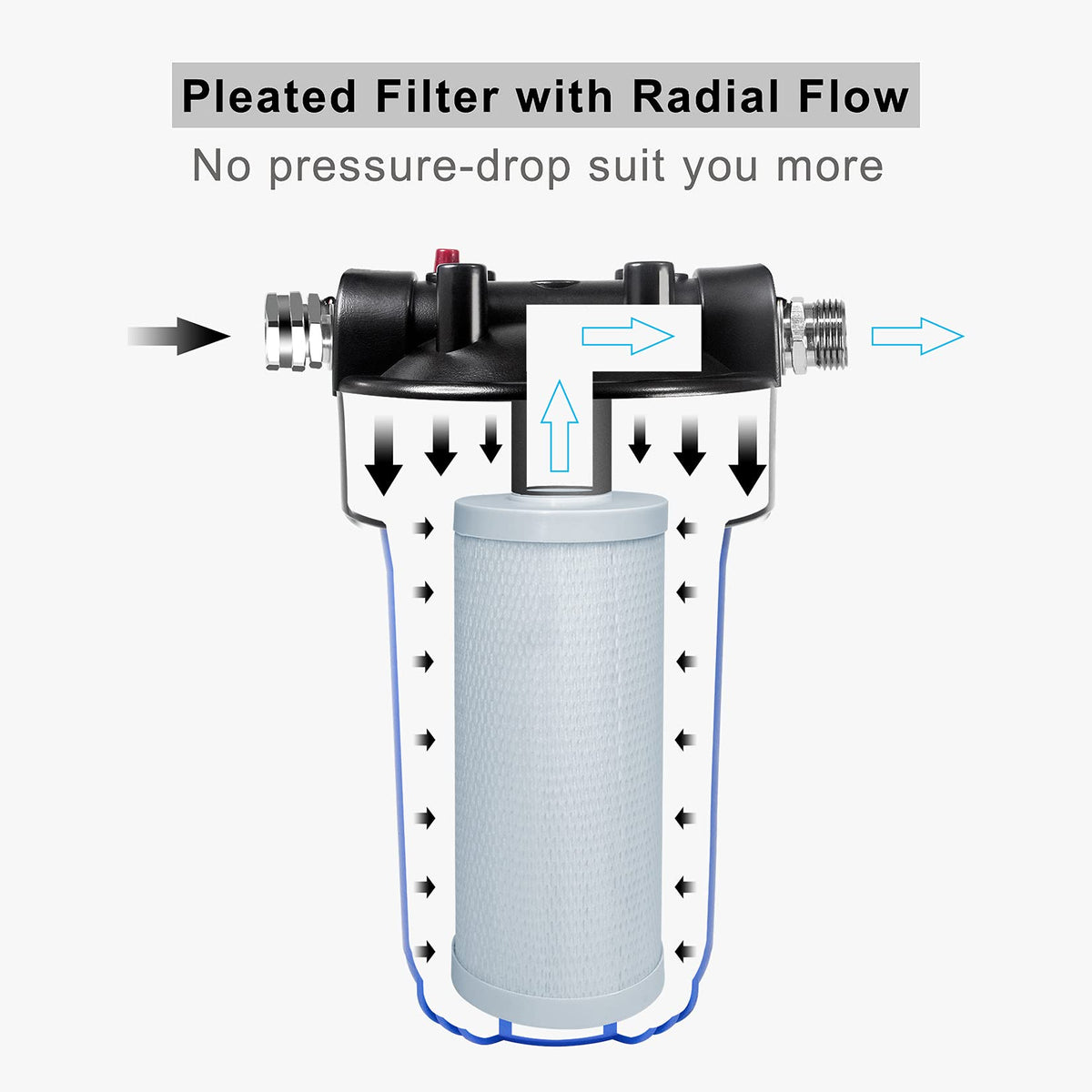 RV Water Filter System