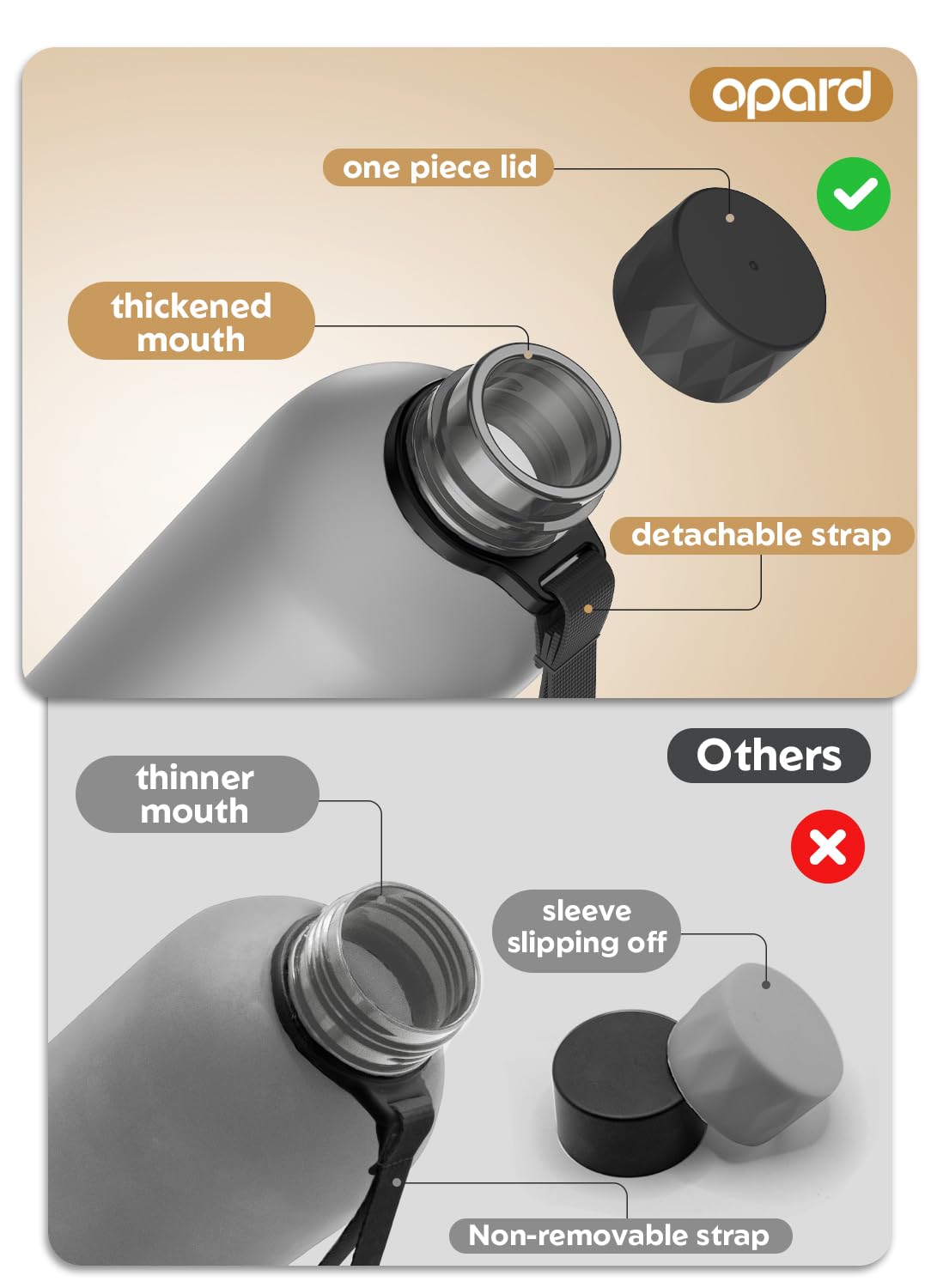 Slim Pro Water Bottle 32oz (Graphite / 32 oz)