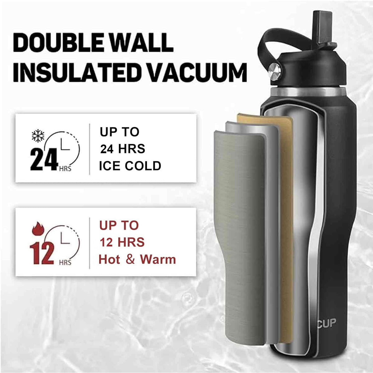32oz Black Water Bottle Stainless Steel (Black / 32 Ounces)