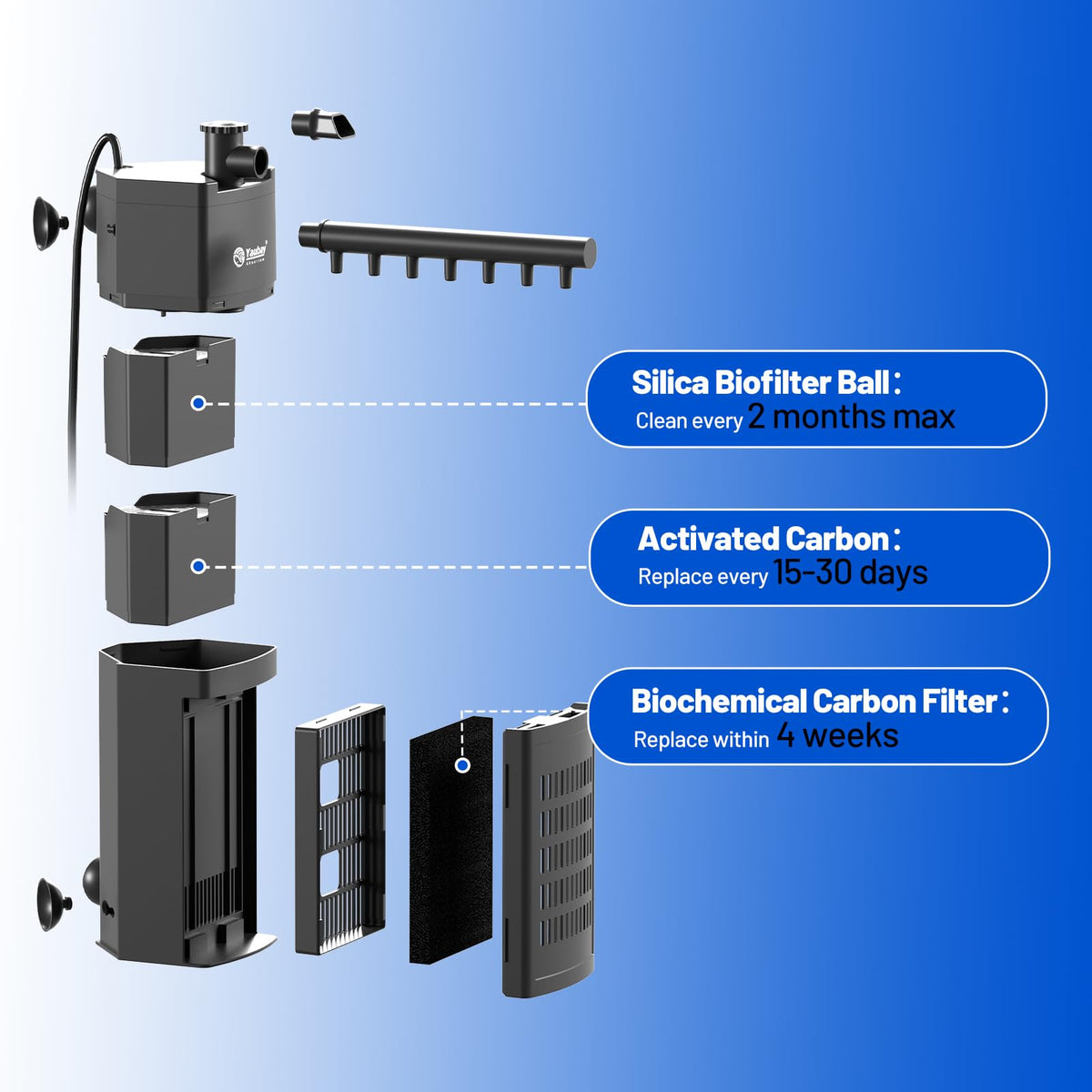 Aquarium Filter for Up to 10 Gallons (80GPH-4W)