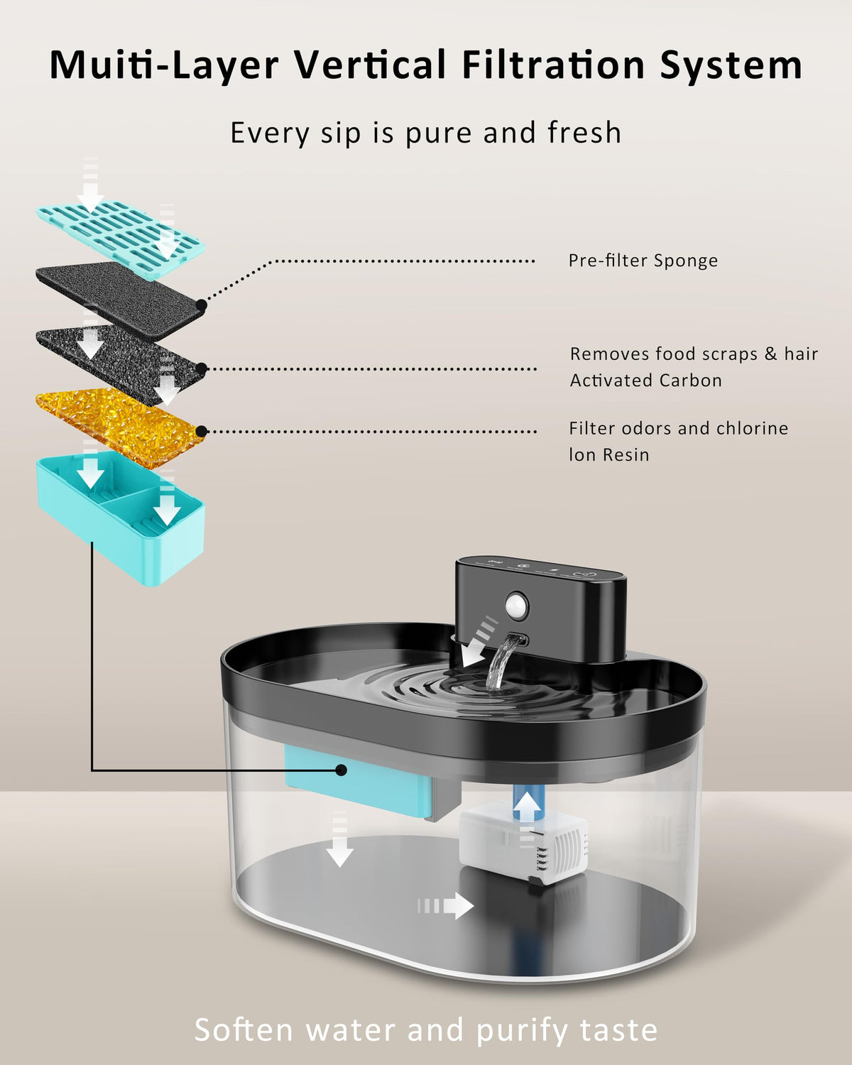 Cat Water Fountain Replacement Filters for 2.2L