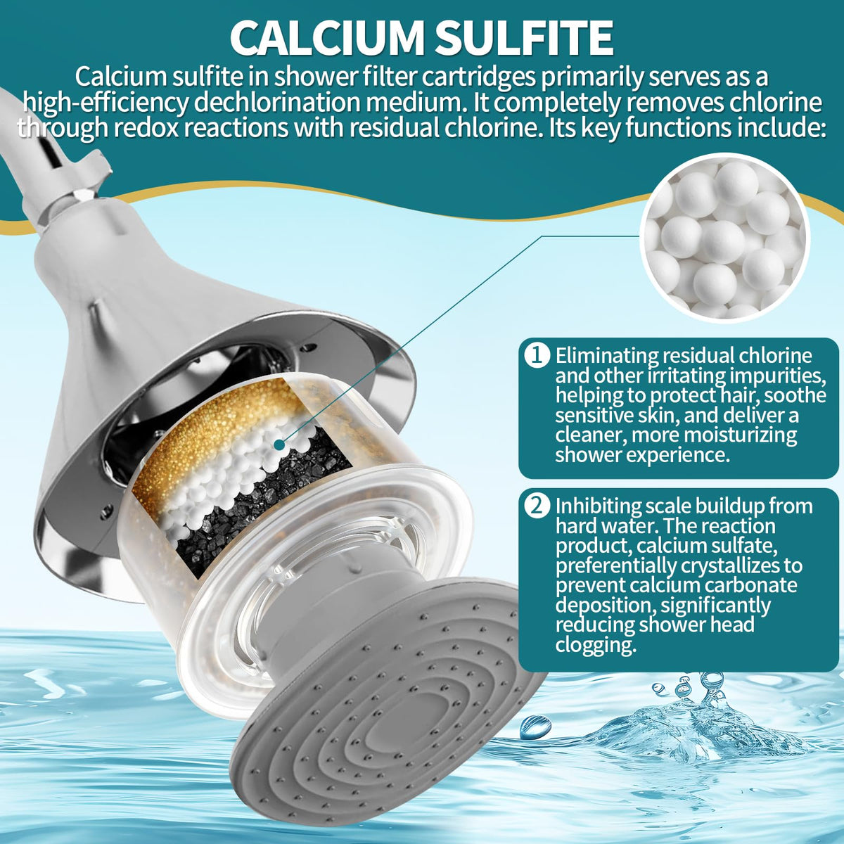 2Pack Multi Stage High Pressure Shower Head Filter Replacement Compatible with Canopy Handheld Filtered Shower Head and Fixed Shower Head