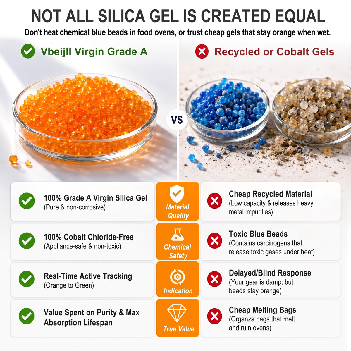 8 LBS) Orange Indicating Silica Gel Desiccant Beads (8 LBS)