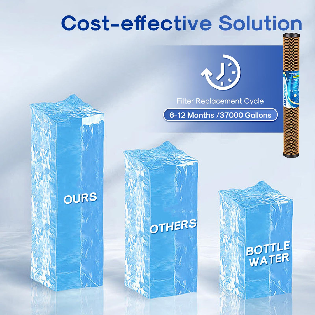 5 Micron 20" x 2.5" Whole House Activated Carbon and KDF Water Filter Cartridge (2 Count (Pack of 1) / KDF & Activated Carbon Filter)