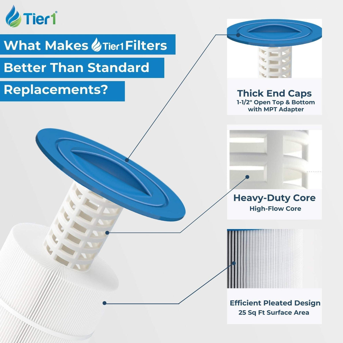 817 0050 Hot Tub Filter Replaces Unicel 6CH
